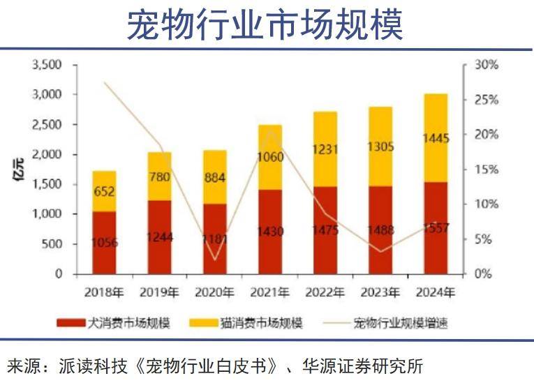 ：伊利强势进军宠物食品领域！pg电子娱乐平台宠物食品资讯(图3)