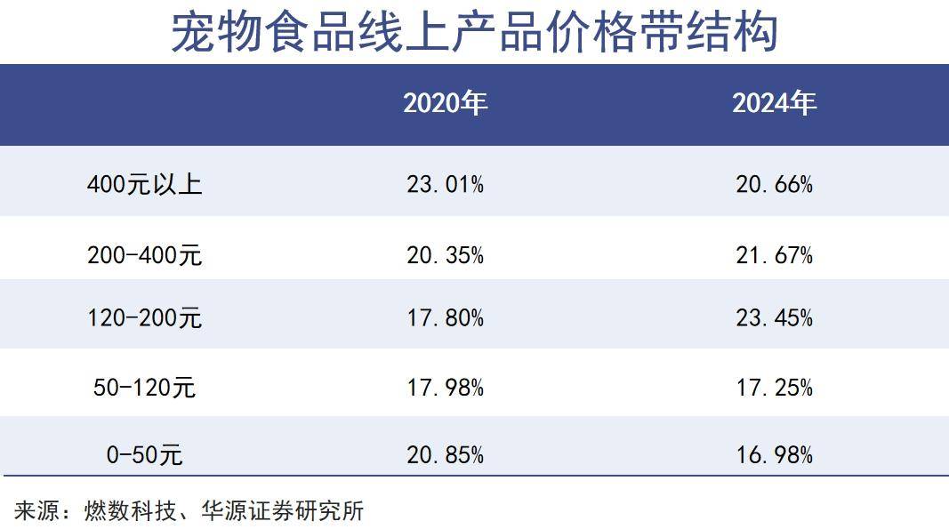 ：伊利强势进军宠物食品领域！pg电子娱乐平台宠物食品资讯(图4)