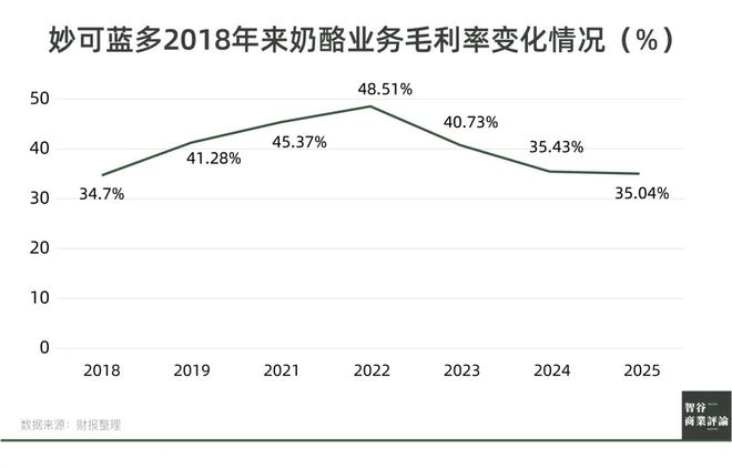 弃”的妙可蓝多要在狗嘴里淘金了pg电子试玩入口被小学生“嫌(图5)