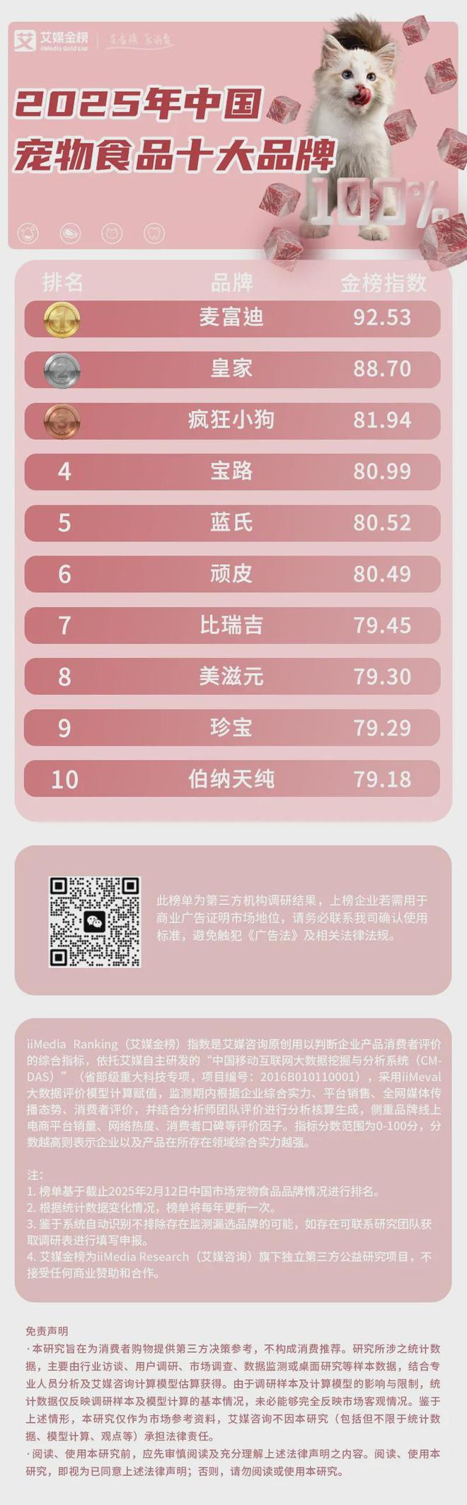化、功能性成宠物食品三大新趋势pg电子免