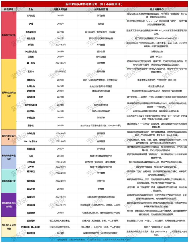 子口粮！三只松鼠靠什么重返宠物食品赛道p